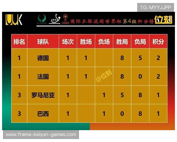 世界杯此组让每支队都倍感压力